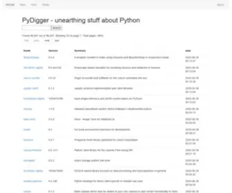 Pydigger.com(Unearthing stuff about Python) Screenshot