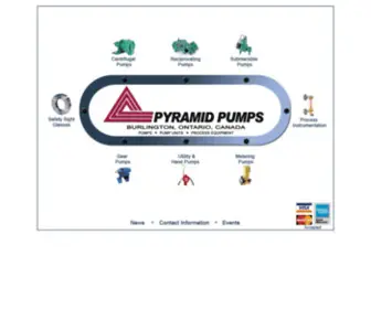 Pyramidpumps.com(Pyramid Pumps) Screenshot