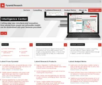 Pyramidresearch.com(Technology) Screenshot