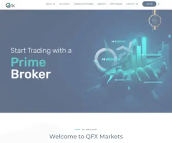 QFxmarkets.com(Forex broker) Screenshot