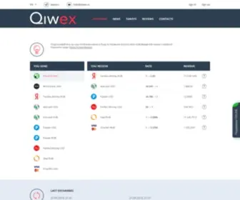 Qiwex.cc(Nginx) Screenshot