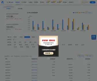 Qiyudata.com(七鱼数据) Screenshot