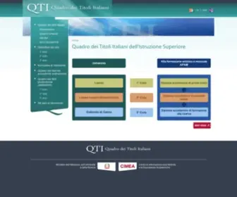 Quadrodeititoli.it(Qti) Screenshot