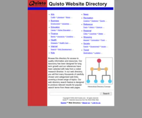Quisto.com(Quisto Web Directory) Screenshot