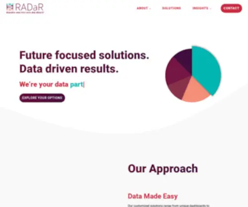 Radar-Analytics.com(RADaR) Screenshot