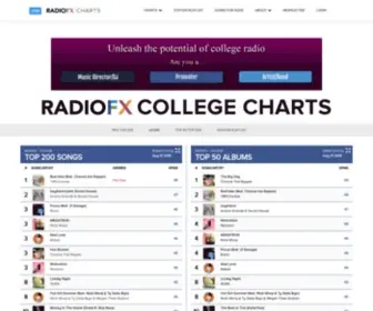RadiofXcharts.com(RadioFX Charts) Screenshot