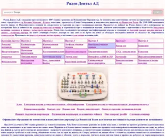 Ralev-Dental.bg(Ralev Dental) Screenshot