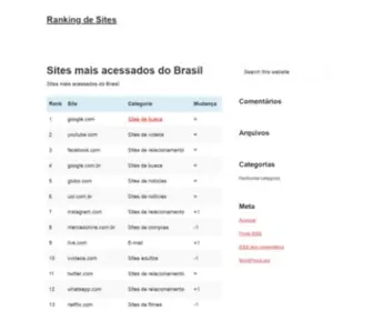 Rankingdesites.com.br(Ranking de Sites) Screenshot