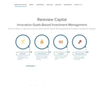 Rareviewcapital.com(Rareview Capital) Screenshot
