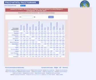 Rasstoyanie.com(Рассчитать расстояния по всему миру) Screenshot