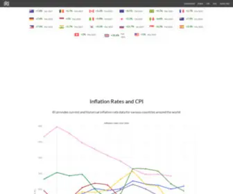 Rateinflation.com(Inflation Rate and CPI) Screenshot