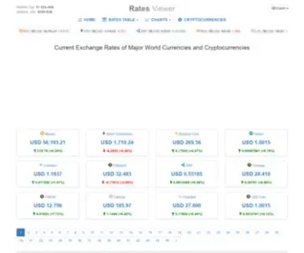 Ratesviewer.com(Get free exchange rates of Cryptocurrencies and gain access to our currency calculator) Screenshot