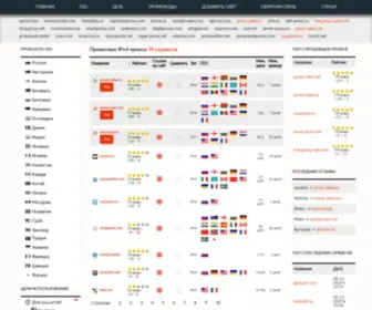 Rating-Proxy.info(Rating Proxy info) Screenshot