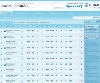 Ratingblogs.com(рейтинг) Screenshot