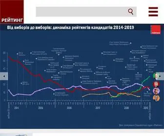 Ratinggroup.ua(Соціологічна) Screenshot