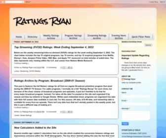 Ratingsryan.com(Ratings Ryan) Screenshot