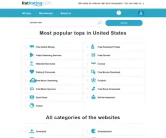 Ratrating.com(Best Websites) Screenshot