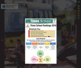 RBGlobalschools.in(Ravindra Bharathi Global School) Screenshot