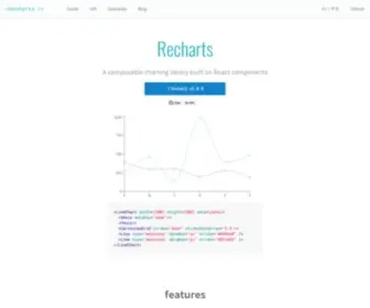 Recharts.org(Recharts) Screenshot