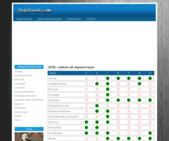 Referatikz.com(Дайын үй жұмыстары (ДҮЖ)) Screenshot