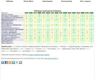 Reinin.ru(Признаки Рейнина) Screenshot