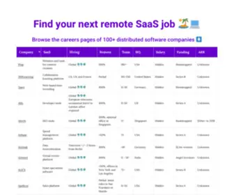 Remotesaas.net(Find Your Next Remote SaaS Job on) Screenshot