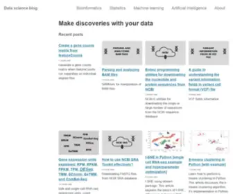 Reneshbedre.com(Make discoveries with your data) Screenshot