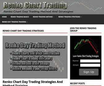 Renkocharttrading.com(Renko Chart Trading) Screenshot