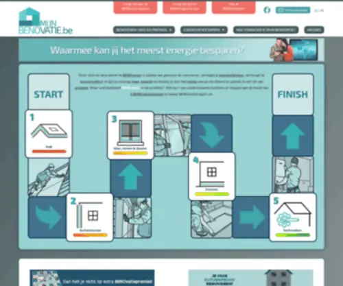 Renovatie2020.be(RenovatieHoe neem ik deel) Screenshot