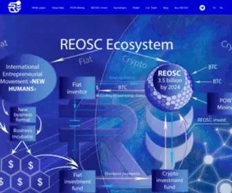 Reosc.io(REOSC Ecosystem (REOSC)) Screenshot