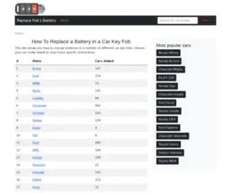 Replacekeyfob.com(Replace Battery in Key Fob Guides for Any Car) Screenshot