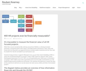 Reubenkearney.com(Analytics and Insight) Screenshot