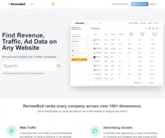 Reviewbolt.com(Review Any Company's Growth Metrics) Screenshot