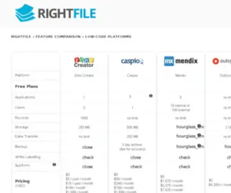 Rightfile.com.au(Rightfile) Screenshot