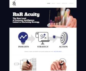 Rnracuity.com(RnR Acuity) Screenshot