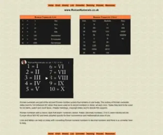 Romannumerals.co.uk(Roman Numerals Chart History List Converter Teaching Pictures) Screenshot