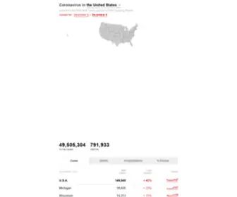 Ronaviz.com(Coronavirus in the united states) Screenshot