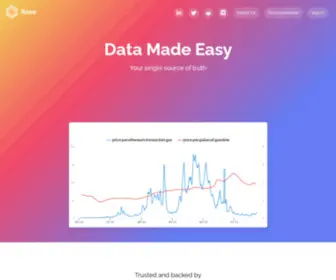 Rose.ai(Data made easy) Screenshot