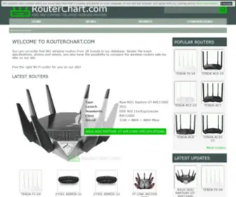 Routerchart.com(Wireless router specifications) Screenshot