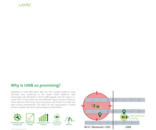 RTlsuwb.com(Real-Time Location System (RTLS) on Ultra-wideband) Screenshot