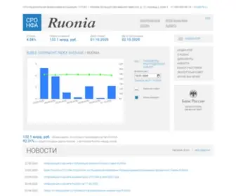 Ruonia.ru(Ruonia) Screenshot