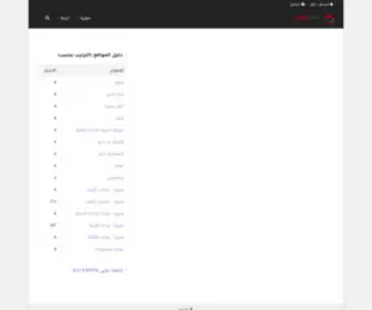 Saaa25.com(مجلة) Screenshot