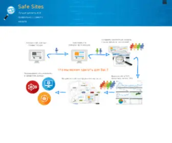 Safenets.com.ua(Профессиональное) Screenshot
