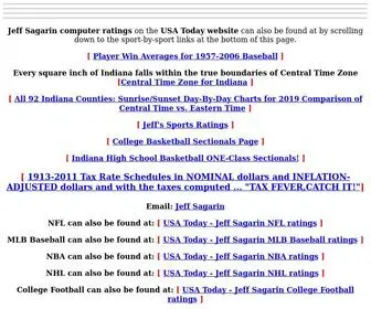 Sagarin.com(Sagarin) Screenshot