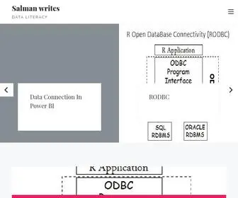 Salmanwrites.com(Salman writes) Screenshot