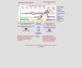 Sam-Europe.de(SAM-Europe Realtime-Online-Magnetometer) Screenshot