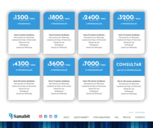 Sanabit.net(Sistema de Administración de Consultorios) Screenshot