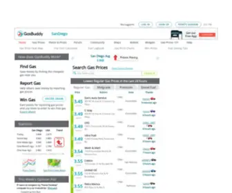 Sandiegogasprices.com(San Diego Gas Prices) Screenshot