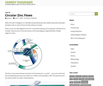 Sankey-Diagrams.com(A Sankey diagram says more than 1000 pie charts) Screenshot