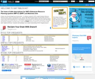Saptables.net(A SAP B1 (Business One) ERP (Enterprise Resource Planning)) Screenshot